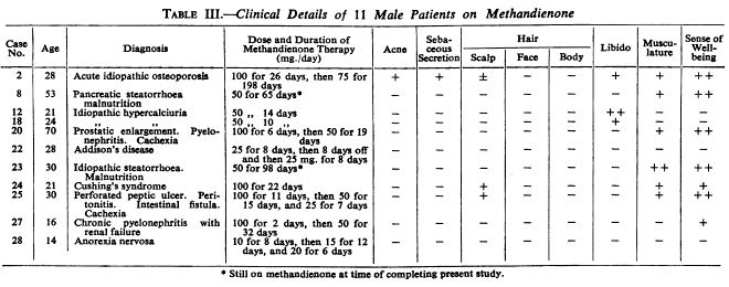 side effects of dianabol (dbol)